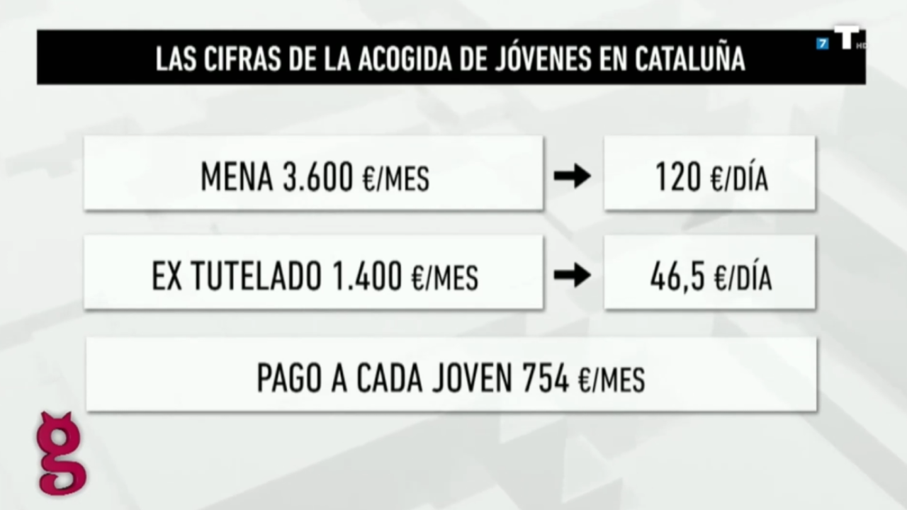 El negociazo de la acogida de menas en Cataluña: 200 millones anuales