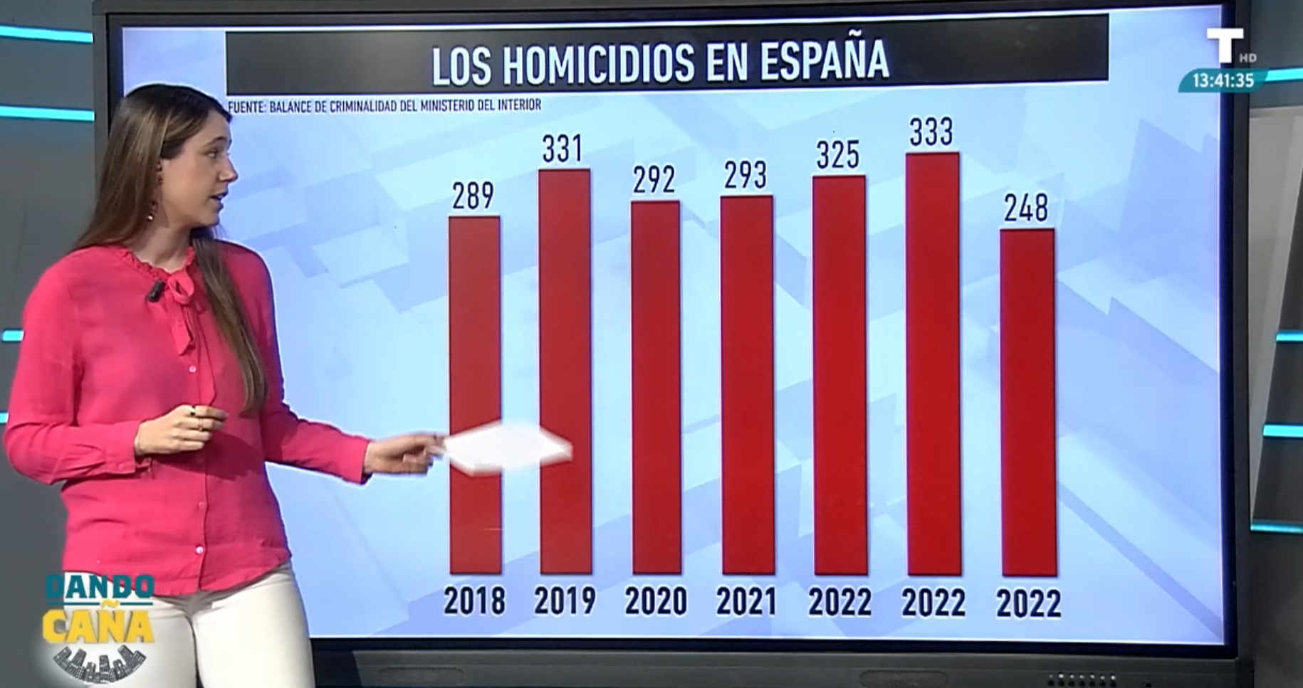 Alerta en Interior: en España ya se produce un homicidio al día