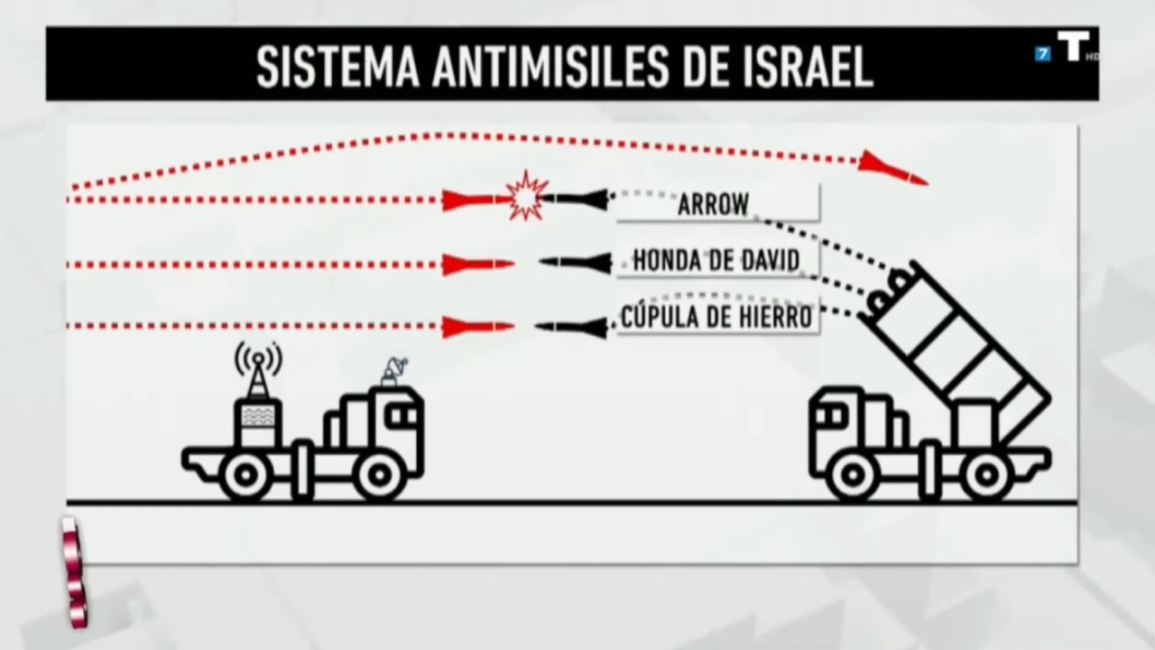 Israel resiste los ataques de Irán mientras que Netanyahu busca arrastrar a EE. UU. a su guerra
