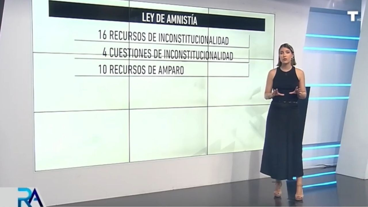 ¿Y ahora qué? El TC aún tiene 30 recursos pendientes y no se pronunciará sobre la malversación hasta 2026