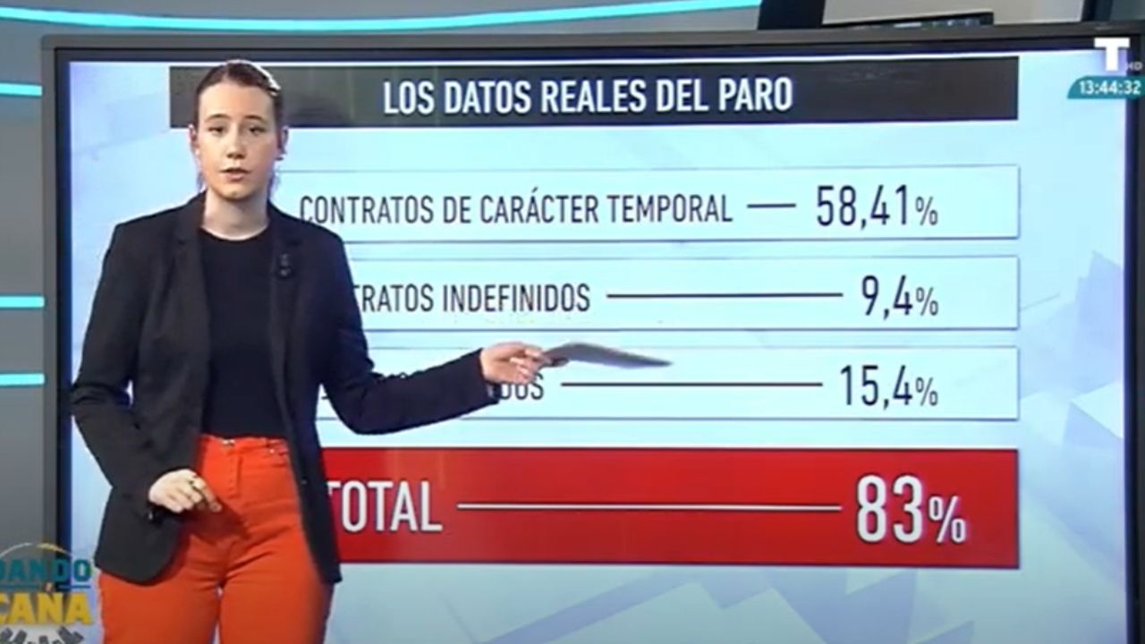 Récord de paro juvenil, sénior y 8 de cada 10 contratos precarios