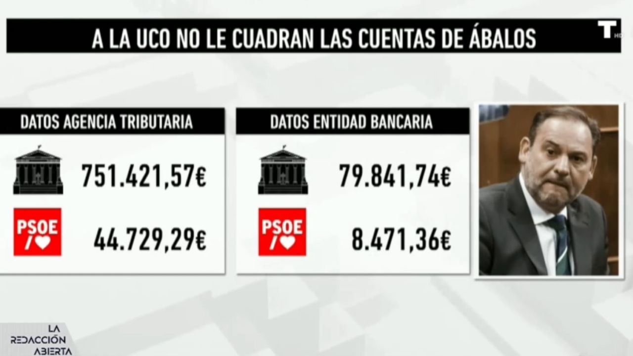 El Supremo pide al PSOE que informe de las donaciones de Ábalos al partido porque las cifras no cuadran