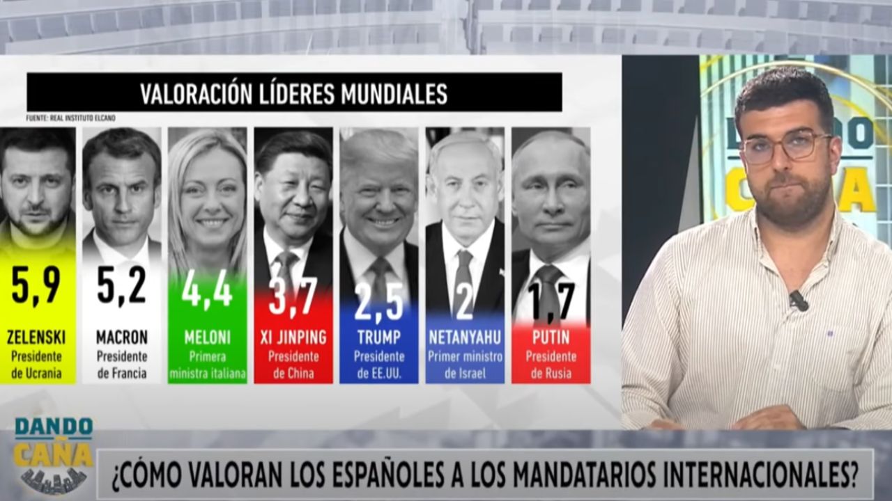 Más de la mitad de los españoles considera que Marruecos es una amenaza