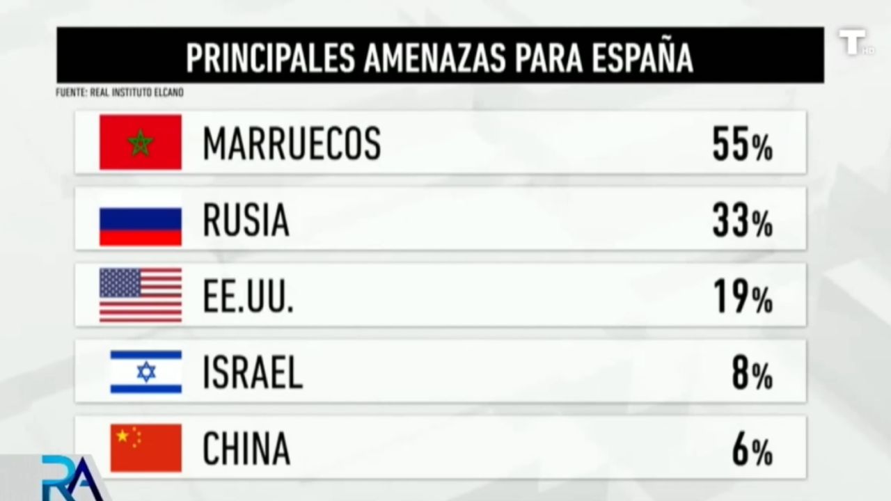 ¿Qué piensan los españoles de lo que pasa más allá de nuestras fronteras?