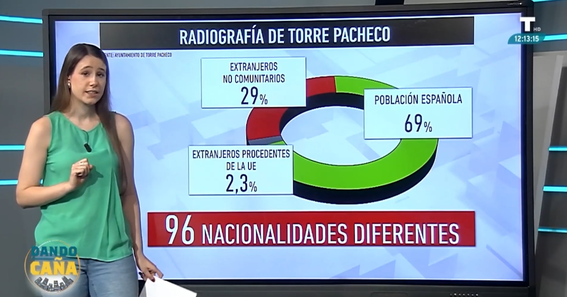 Radiografía de Torre Pacheco: aumento de delincuencia y más inmigración ilegal