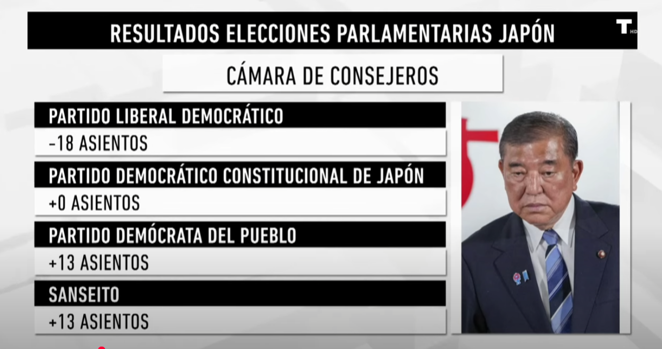  Los ‘VOX’ de Japón arrasan en las elecciones