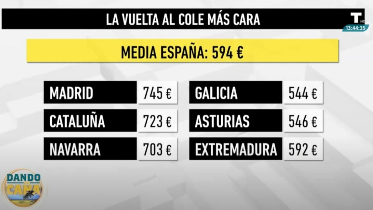 La vuelta al cole más cara de la historia