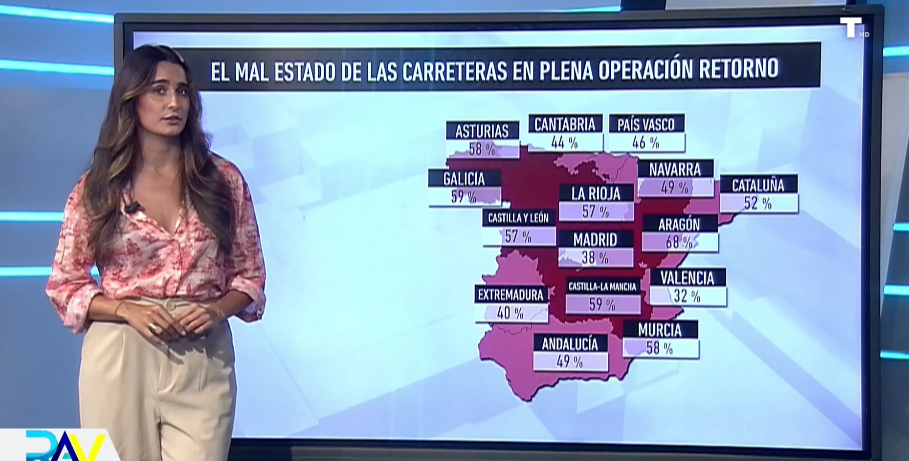 En plena operación retorno: 34.000 km de carreteras destrozadas y millones de conductores en riesgo