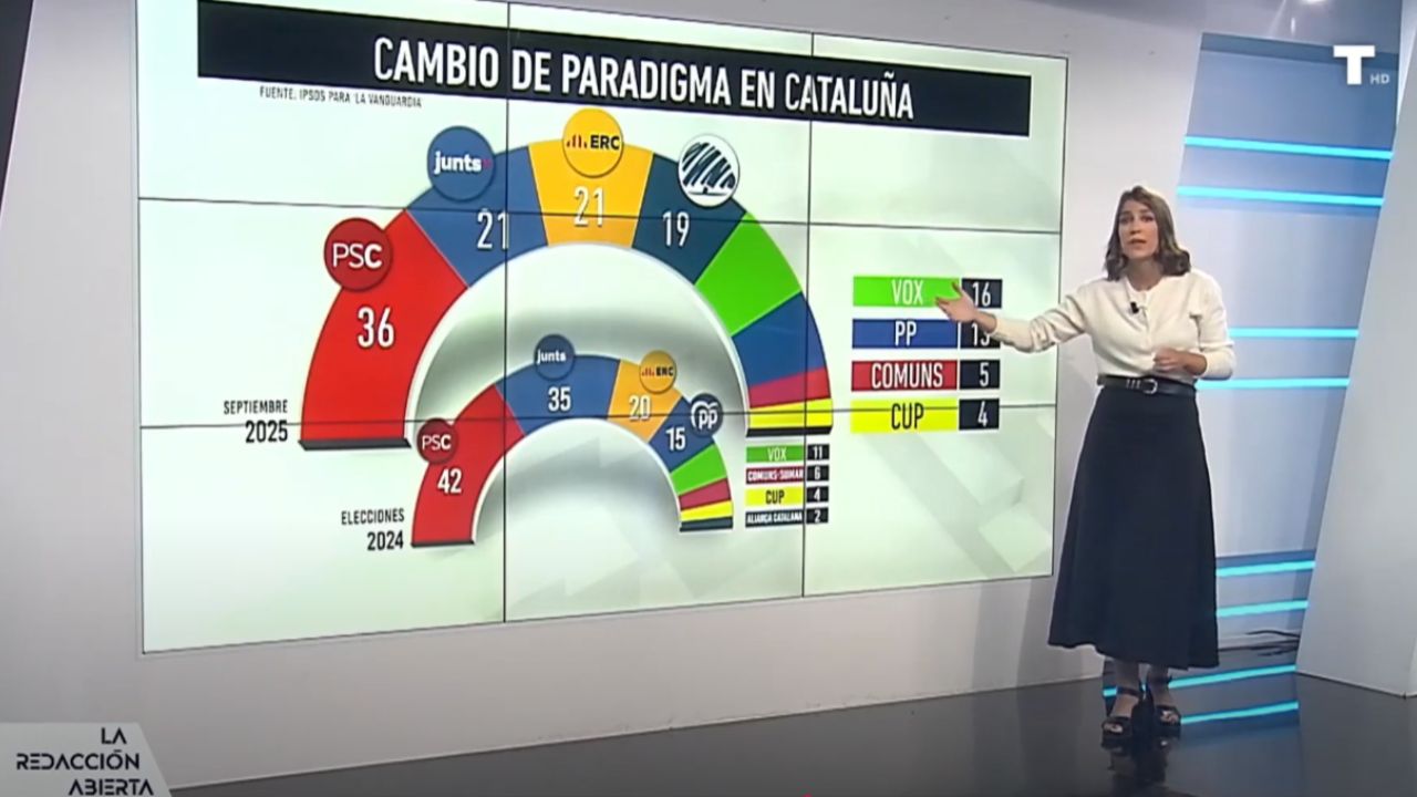 El revés a la cesión de la inmigración TENSA la cuerda con Sánchez