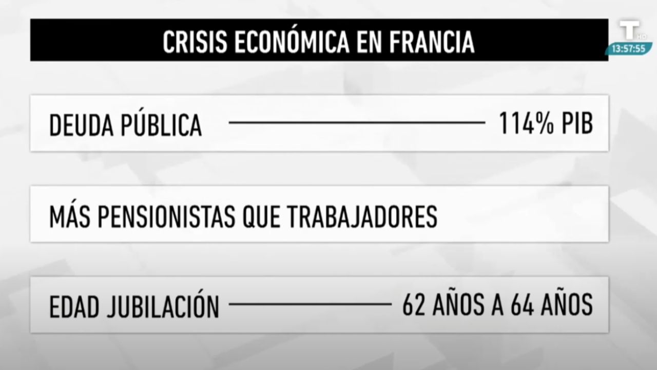 Bayrou pierde la moción de confianza y precipita la caída del Gobierno de Francia