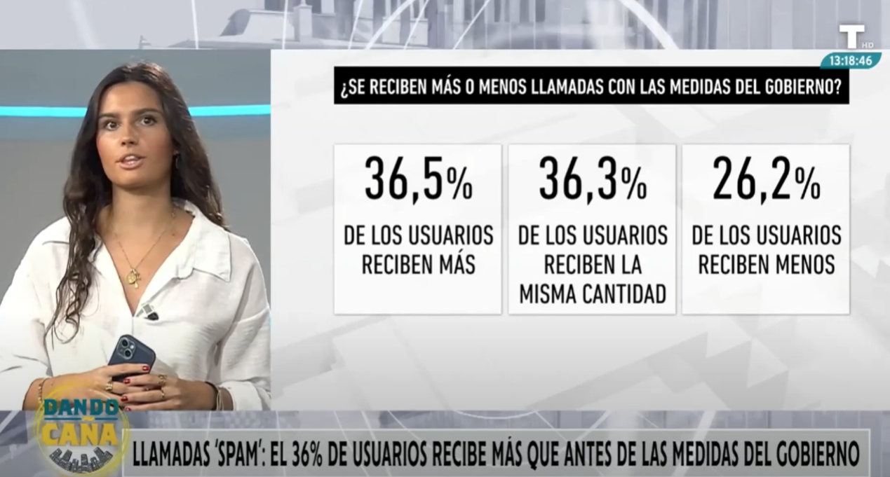 El 36% de los usuarios recibe más llamadas de ‘spam’ que antes de las medidas del Gobierno