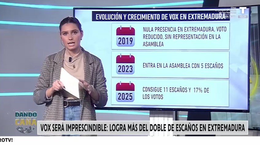VOX arrasa en Extremadura con resultados históricos