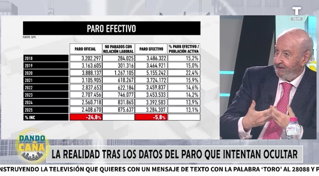 La realidad tras los datos del paro que intentan ocultar