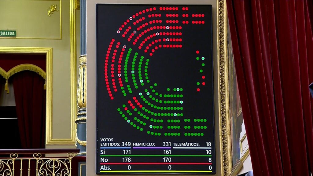 El Congreso deroga el decreto ómnibus con los votos de PP, Vox, Junts y UPN y tumba la subida de las pensiones