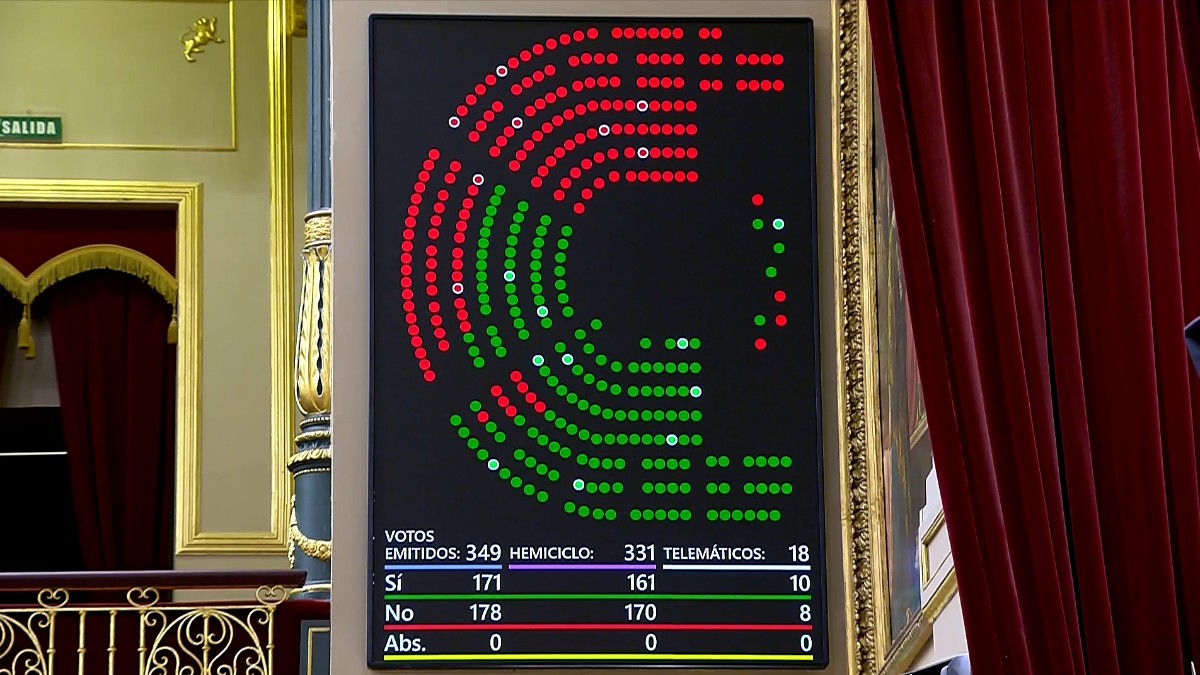 El Congreso deroga el decreto ómnibus con los votos de PP, Vox, Junts y UPN y tumba la subida de las pensiones