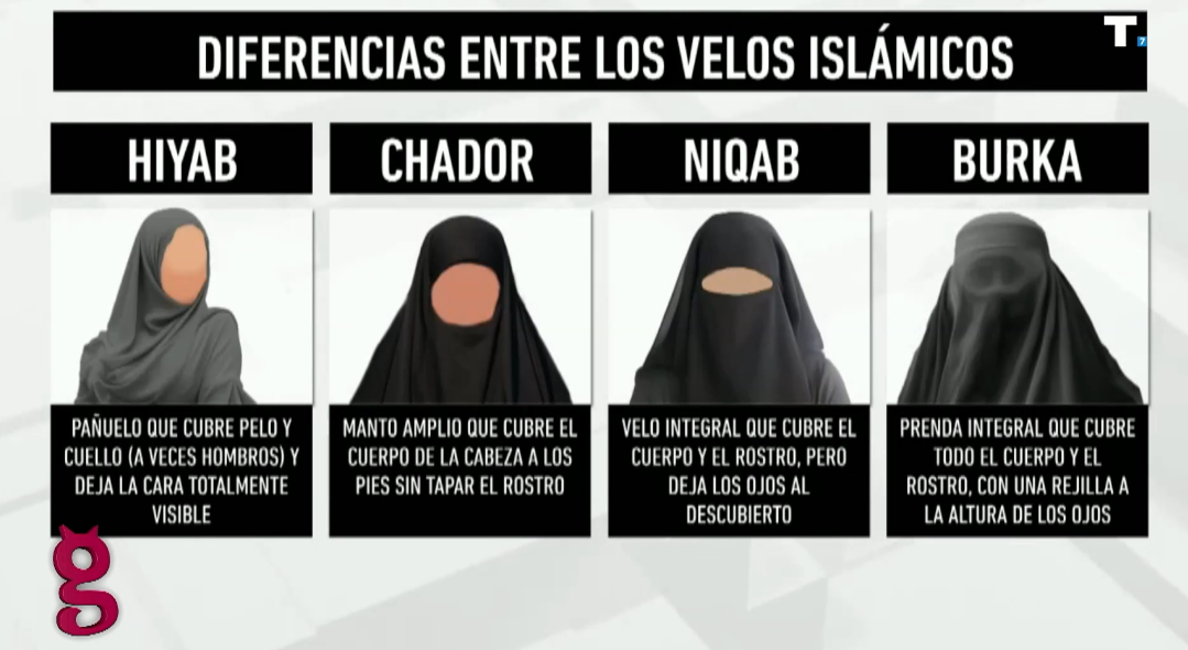 BURKA no es lo mismo que HIJAB