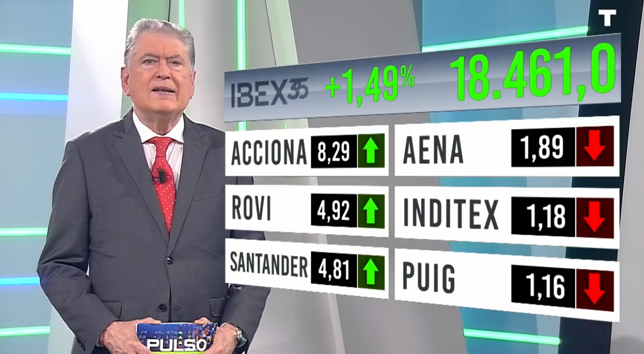 Pulso Económico | 25/02/2026