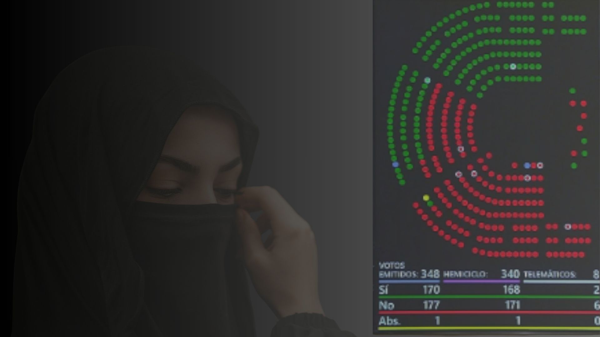 El Congreso tumba la ley de Vox para prohibir el burka, con el único apoyo de PP y UPN
