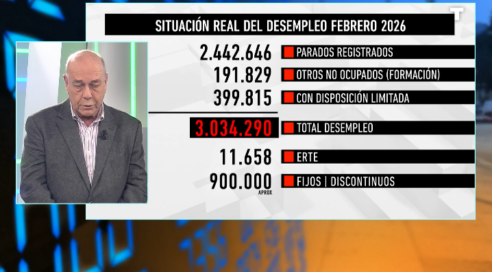 José Luis Fernández: «No estamos generando empleo, sino troceando el poquito empleo existente»