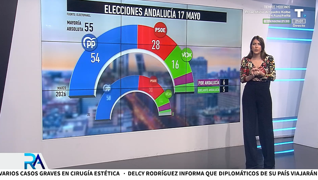Las encuestas que DESMONTAN a la ‘todopoderosa’ Montero: peor resultado HISTÓRICO para el PSOE andaluz
