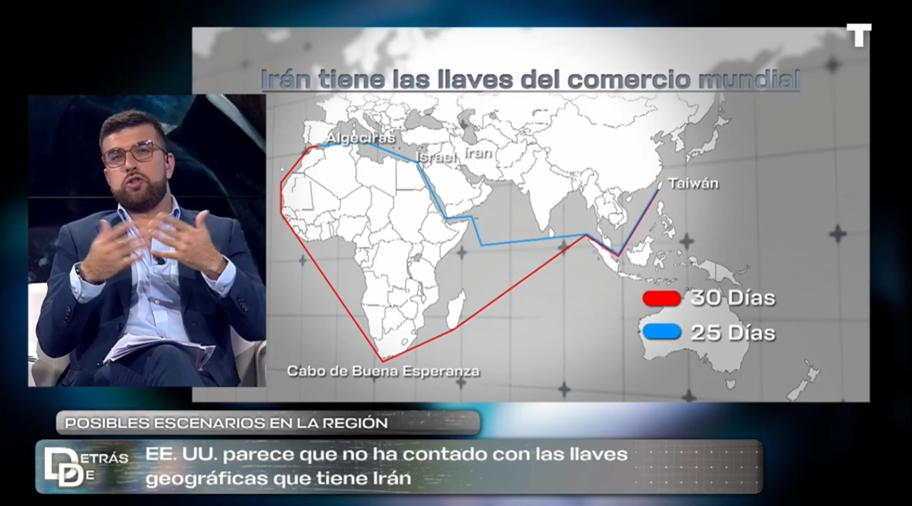 El Estrecho de ORMUZ, LLAVE CLAVE en la ECONOMÍA mundial