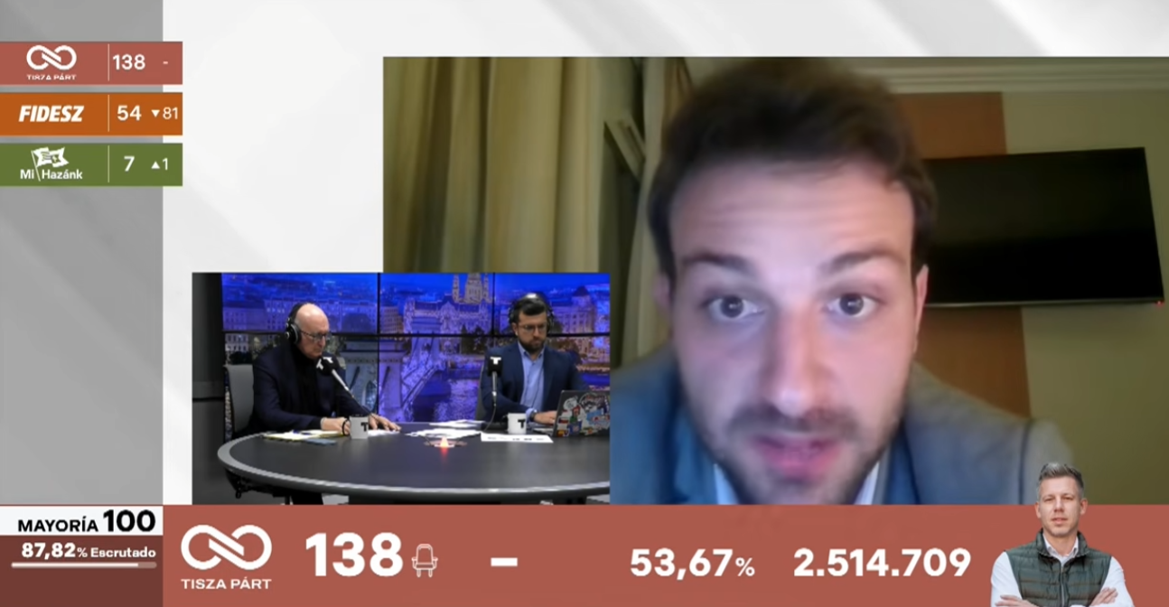 Así recibió Hungría los resultados electorales