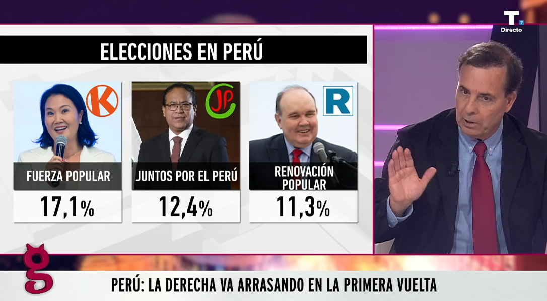 Perú: la derecha arrasa en la primera vuelta