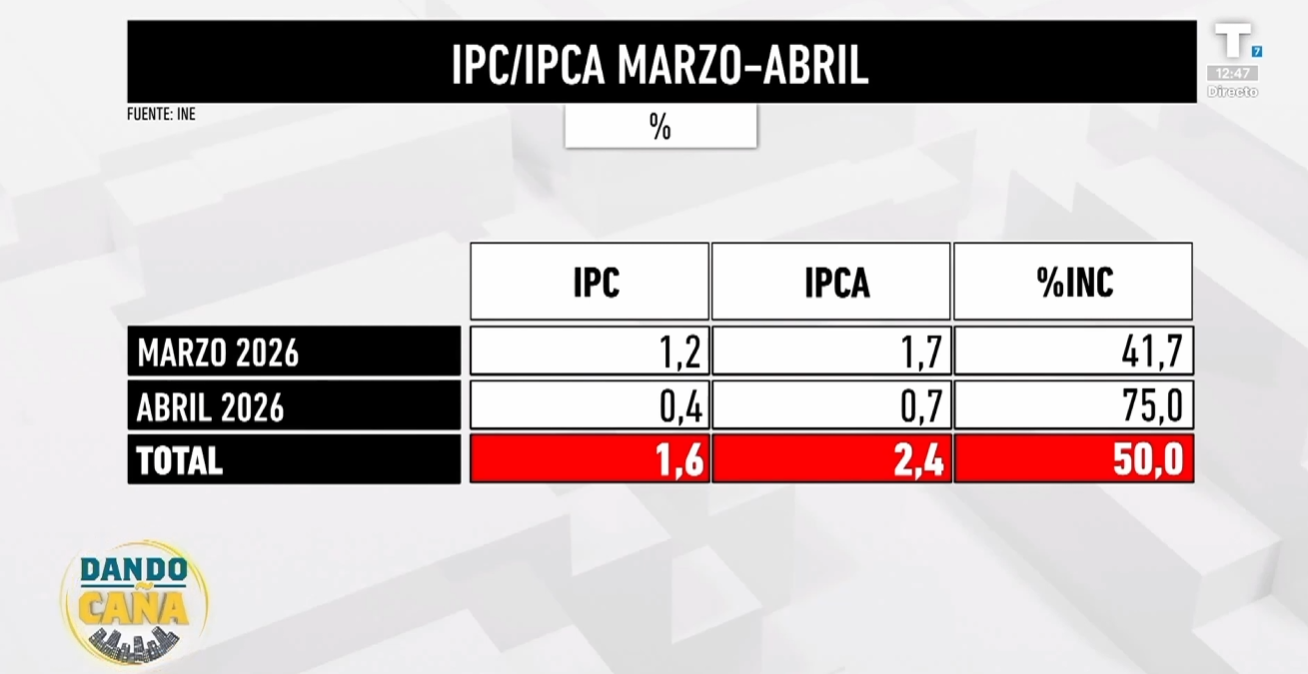 España envía trampas económicas a Bruselas