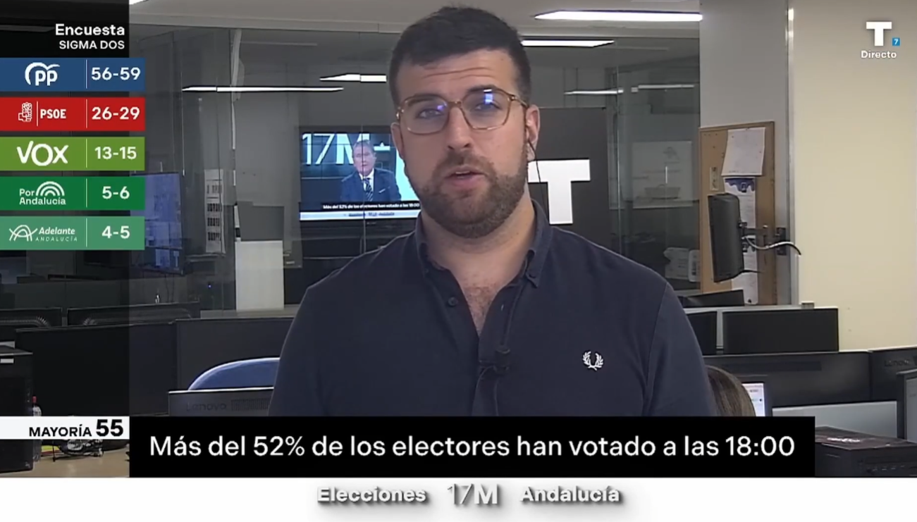 El primer sondeo a pie de urna da mayoría absoluta a Juanma Moreno