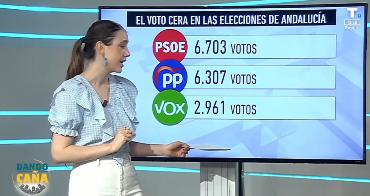 El PSOE gana en el voto CERA en las elecciones de Andalucía