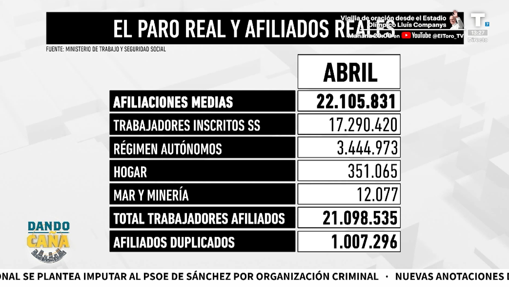 Las cuentas no salen: el paro real que el Gobierno no quiere dar