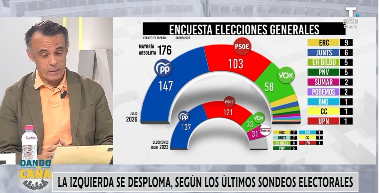 La suma de la izquierda cae cada vez más