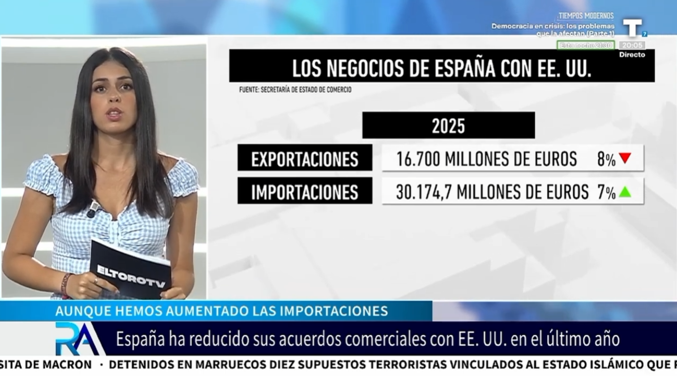 Trump vuelve a amenazar a España con romper las relaciones comerciales