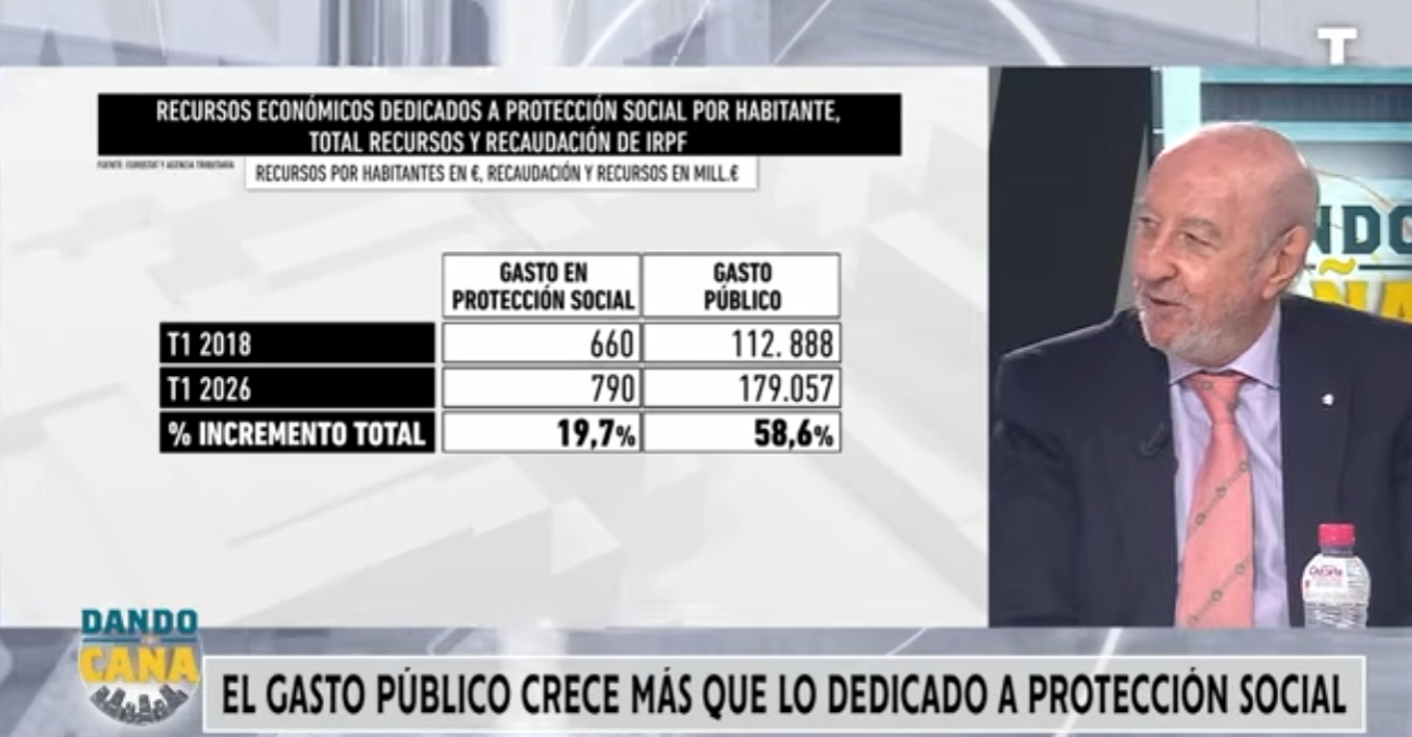 Los hogares españoles, cada vez más ahogados por culpa de la recaudación del IRPF