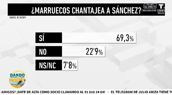 ¿Ha chantajeado Marruecos a Sánchez?