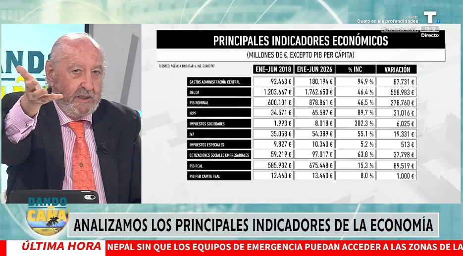 Analizamos los principales indicadores de la economía
