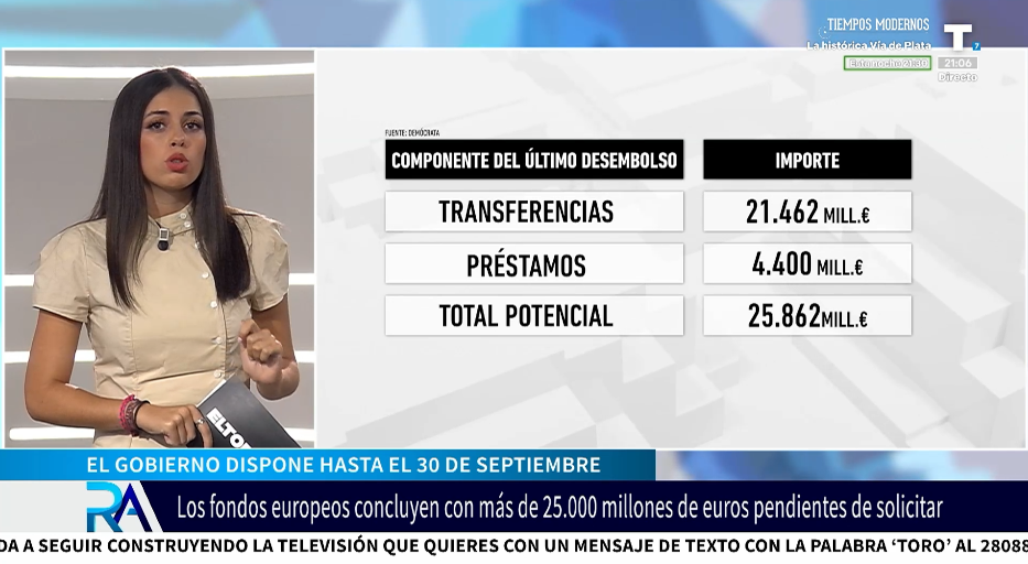 España se prepara para el último desembolso de los fondos europeos