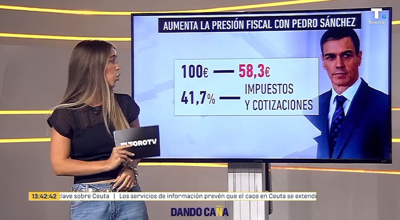 Las retenciones por IRPF han aumentado un 66% durante el sanchismo