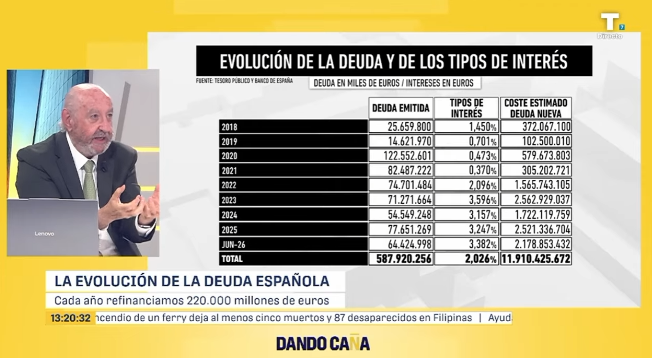 Riera analiza y explica las subidas de los tipos de interés