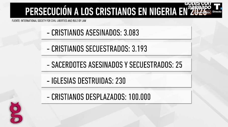 Los cristianos de Nigeria, víctimas de una ola de violencia yihadista