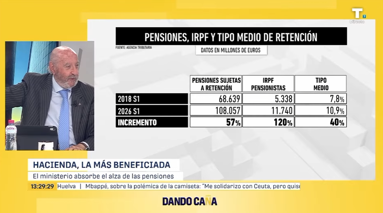 El ministerio absorbe el alza de las pensiones