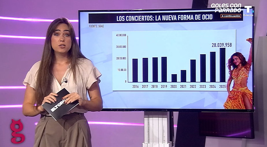 Los espectadores cinéfilos caen mientras que los conciertos ganan popularidad