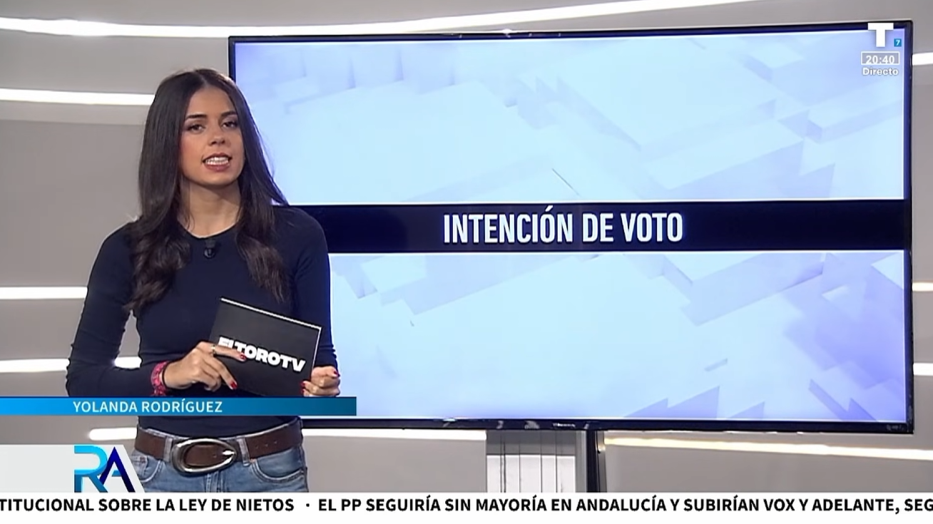 La izquierda se hunde en las encuestas: PP y Vox rozan los 201 escaños
