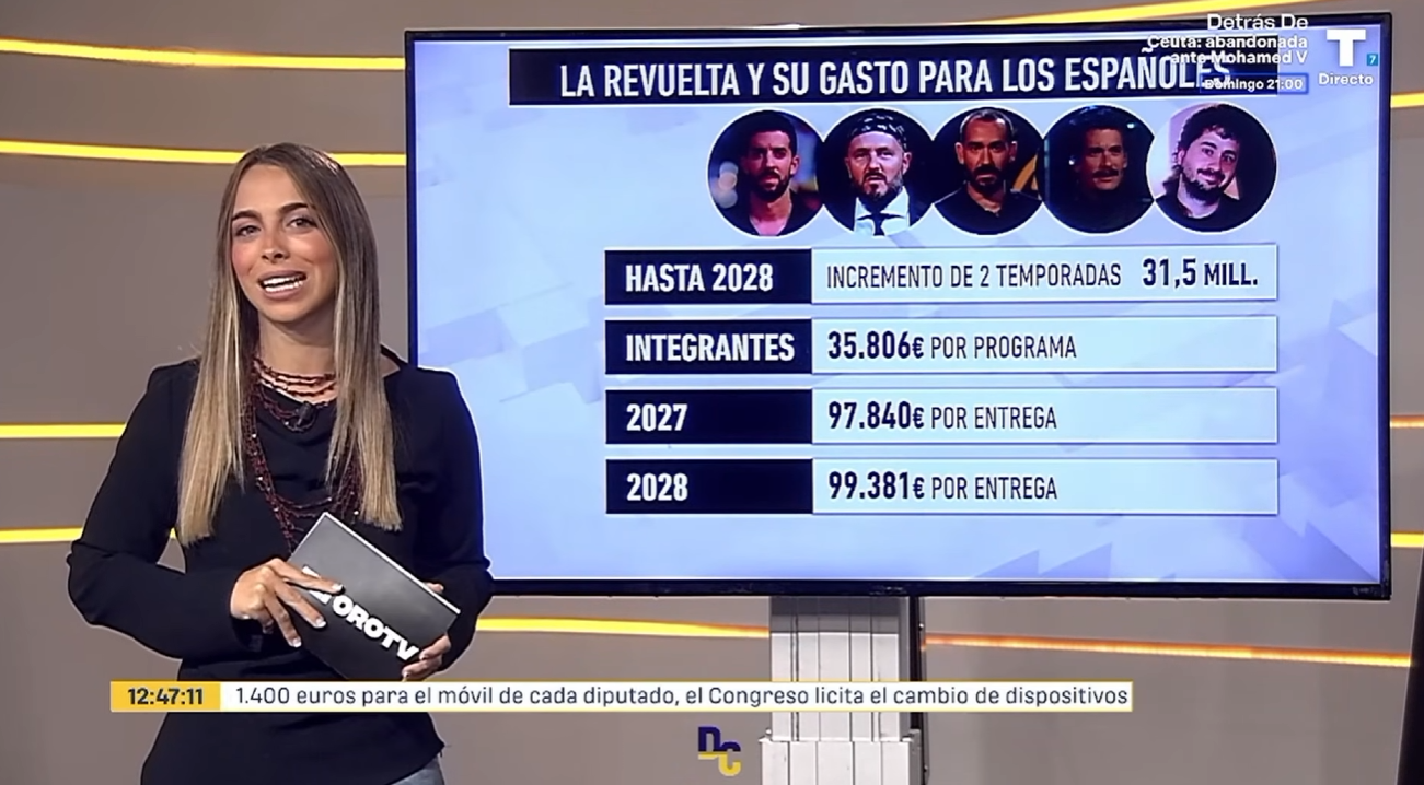 El programa cuesta más de 15 millones a los españoles