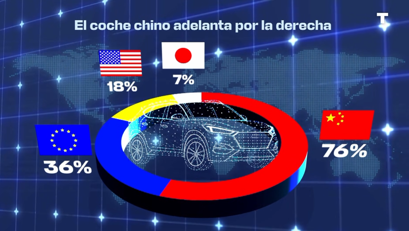 Xi Jinping adelanta por la derecha a la Unión Europea, Japón y Estados Unidos