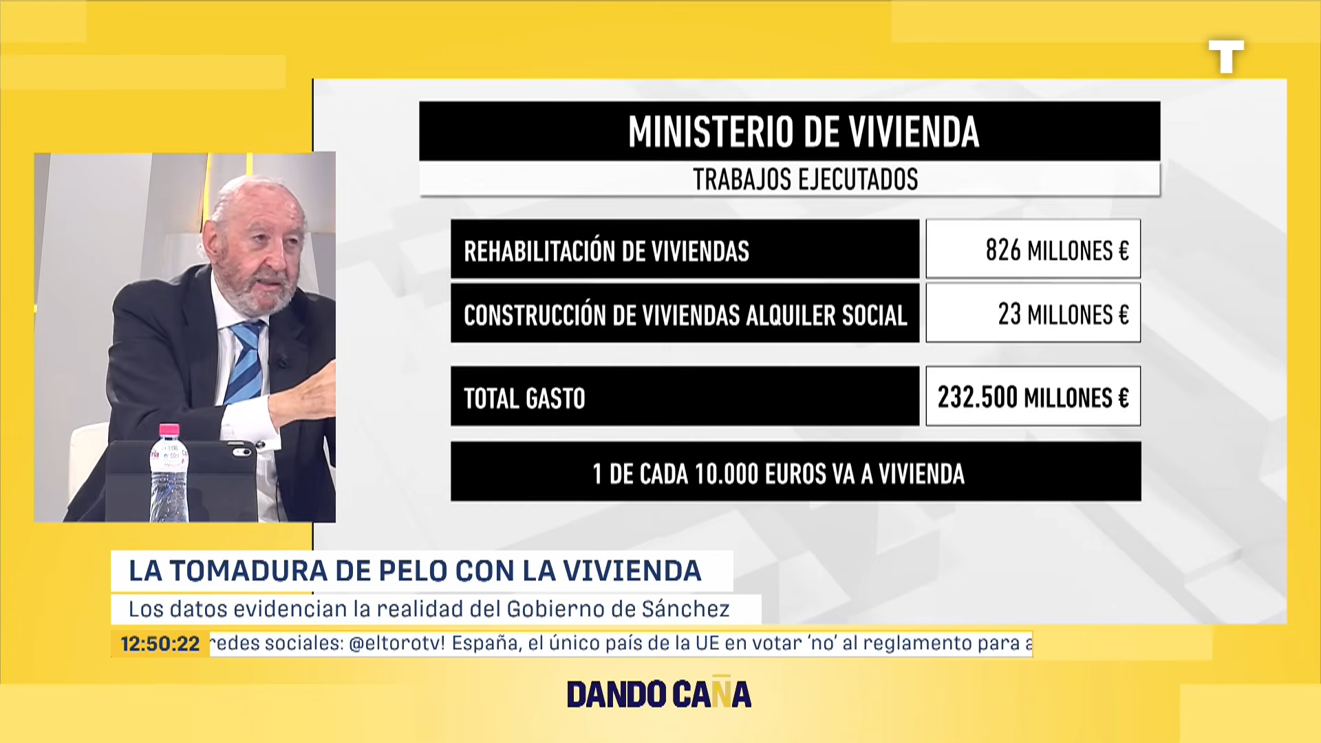 Los datos demuestran que solo han destinado 1 de cada 10.000 euros a vivienda